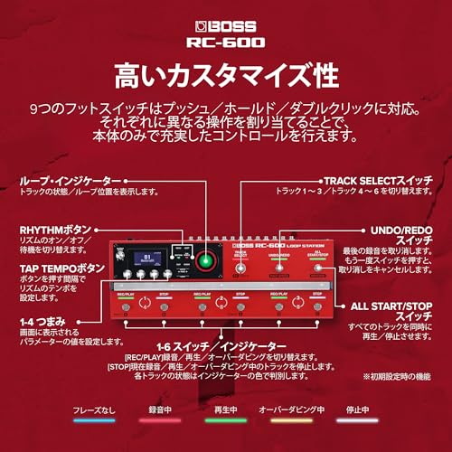 BOSS ボス ループステーション RC-600 多機能ルーパー フロア型 6トラック 200種類の内蔵リズム 16種類のドラム ギター/ボーカル/MIDI対応の特徴・詳細 画像