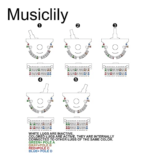 Musiclily Pro 5WAYスーパースイッチ4回路 レバースイッチ ストラト/テレキャスターエレキギター用の特徴・詳細 画像