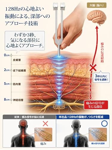 音叉 128Hz 音叉セット チタン合金製 チューニングフォーク セット 医療用加重バイオソニック クリスタルチップ・ラバーマレット・収納ポーチ付 精密周波数調整 チャクラ癒し 瞑想・ヨガ・ヒーリング浄化用 リラクゼーション用品 銀（128Hz ）の特徴・詳細 画像